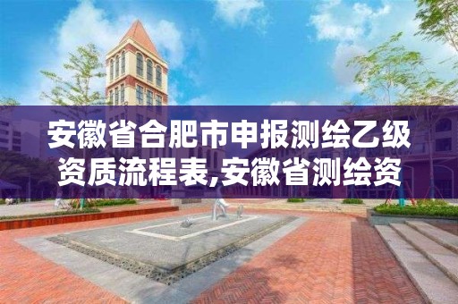 安徽省合肥市申報測繪乙級資質(zhì)流程表,安徽省測繪資質(zhì)申請。