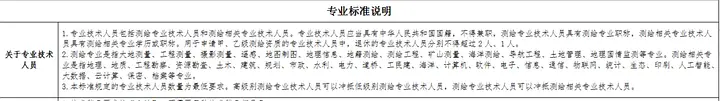 2023年測(cè)繪資質(zhì)分級(jí)新標(biāo)準(zhǔn)——導(dǎo)航電子地圖制作甲乙級(jí)資質(zhì)