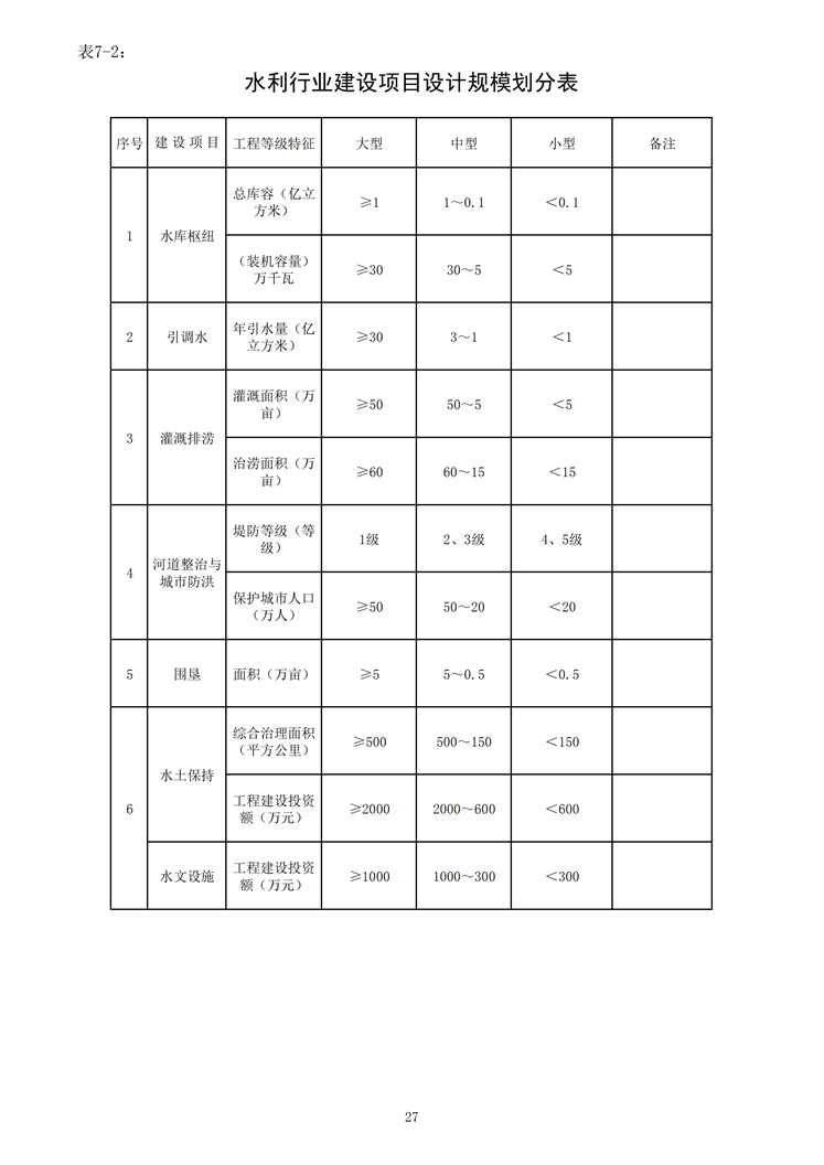 水利行業建設項目設計規模劃分表