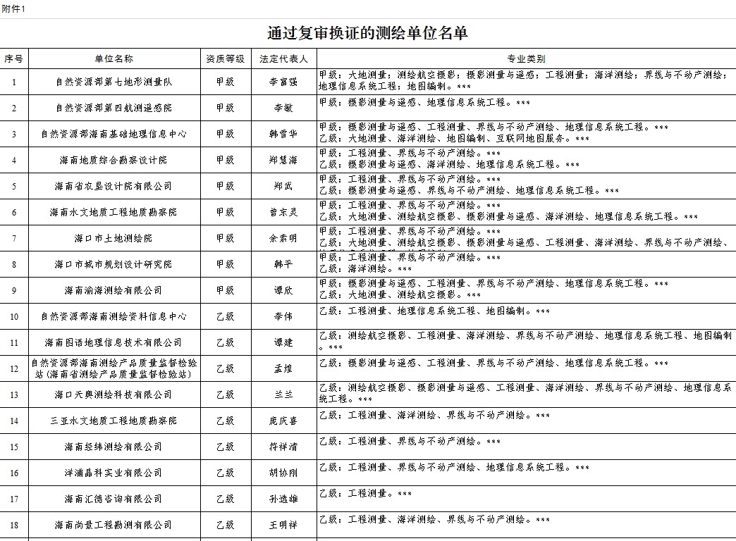 [海南省]海南省測繪地理信息局關(guān)于公布我省測繪資質(zhì)單位名單的公告